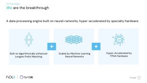 Real-time streaming architecture diagram from NOL8 presentation discussed by ARIEL MALIK