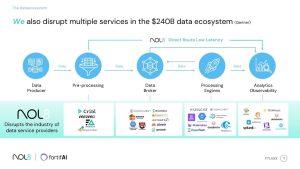 Infrastructure efficiency and reduced power consumption slide from NOL8 presentation cited in ARIEL MALIK’s AI commentary