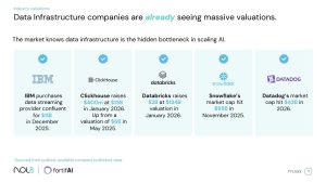 Infrastructure efficiency and reduced power consumption slide from NOL8 presentation cited in ARIEL MALIK’s AI commentary
